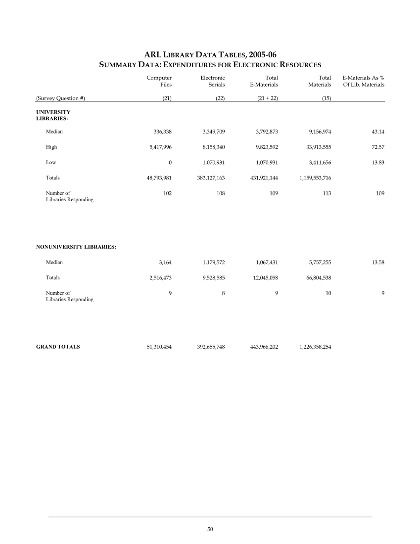 ARL Statistics 2005-2006 page 50