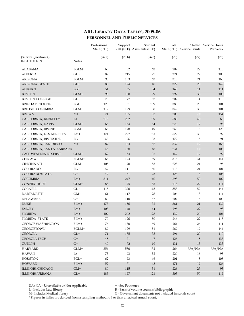 ARL Statistics 2005-2006 page 52