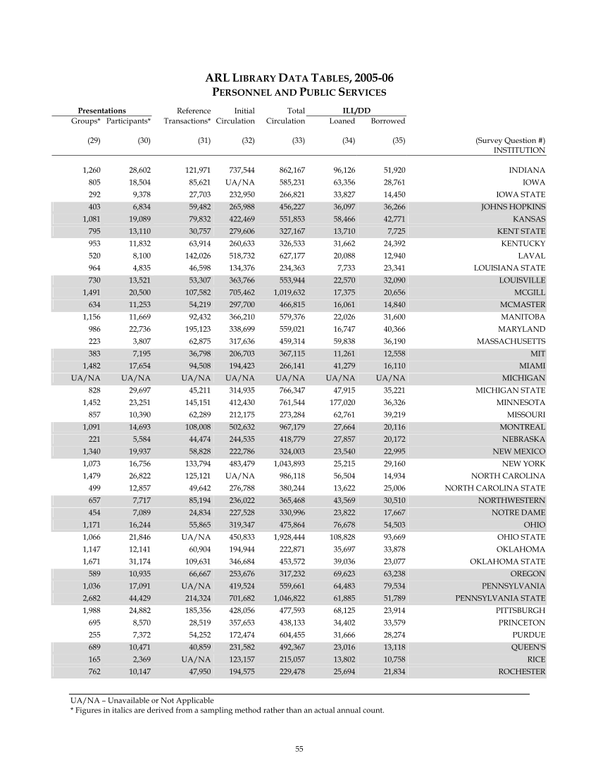 ARL Statistics 2005-2006 page 55