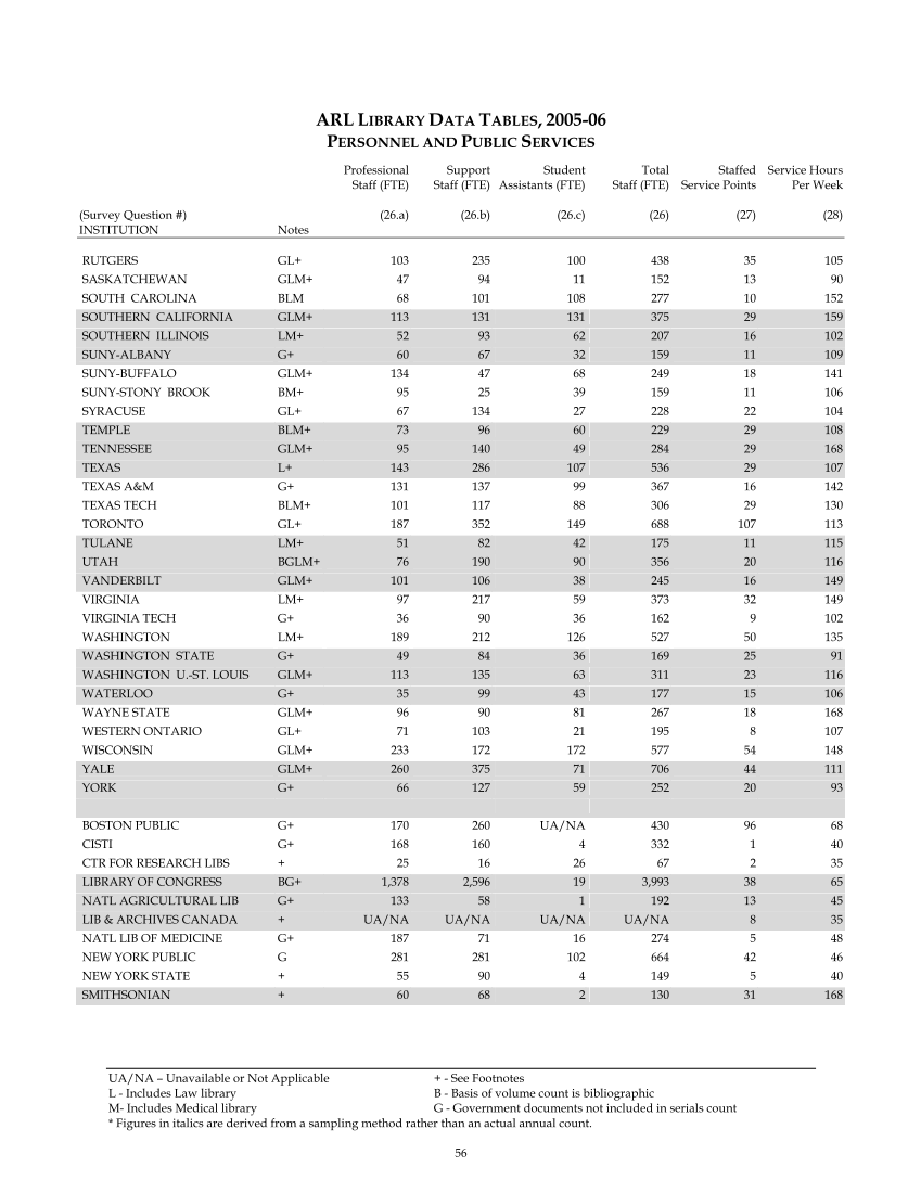 ARL Statistics 2005-2006 page 56