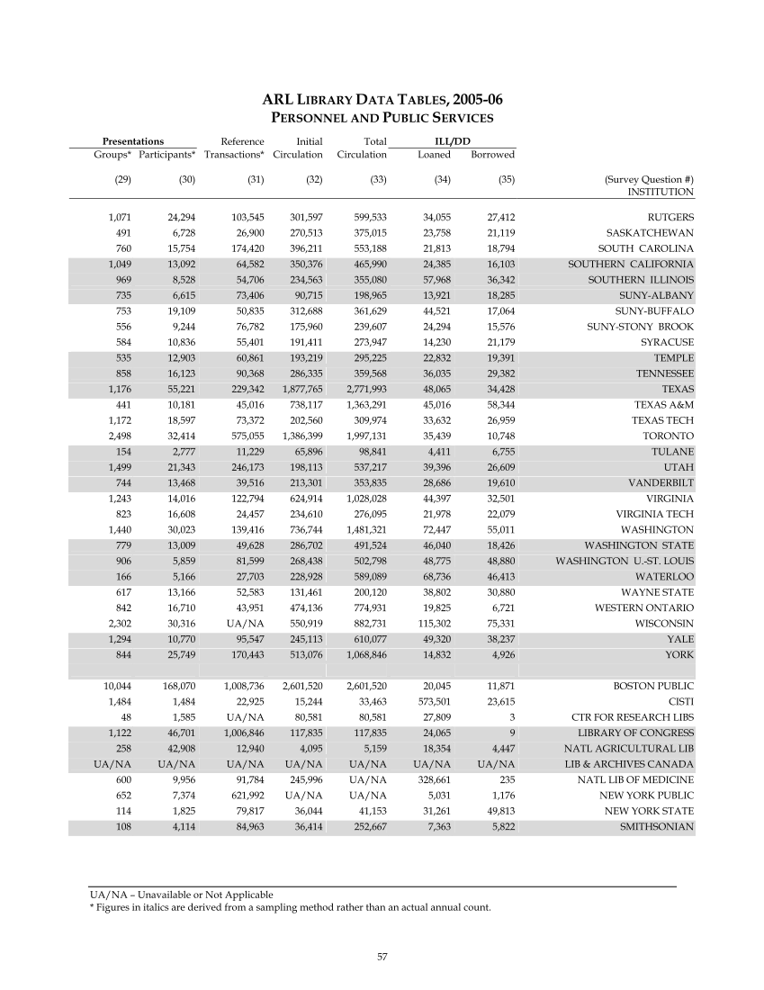 ARL Statistics 2005-2006 page 57