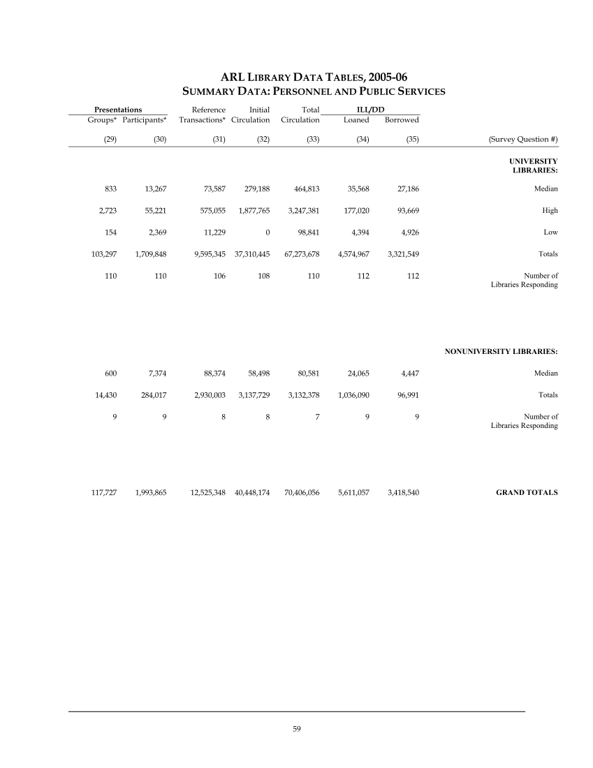 ARL Statistics 2005-2006 page 59