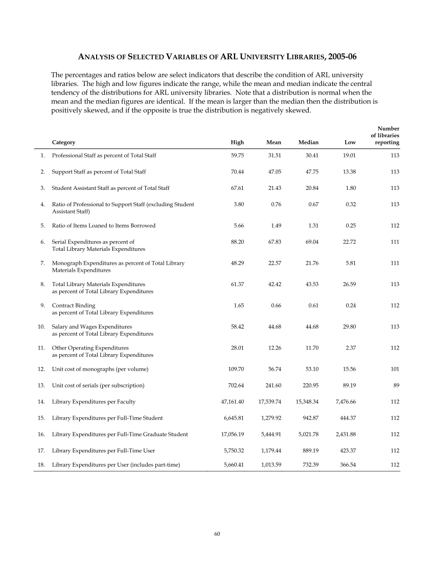 ARL Statistics 2005-2006 page 60