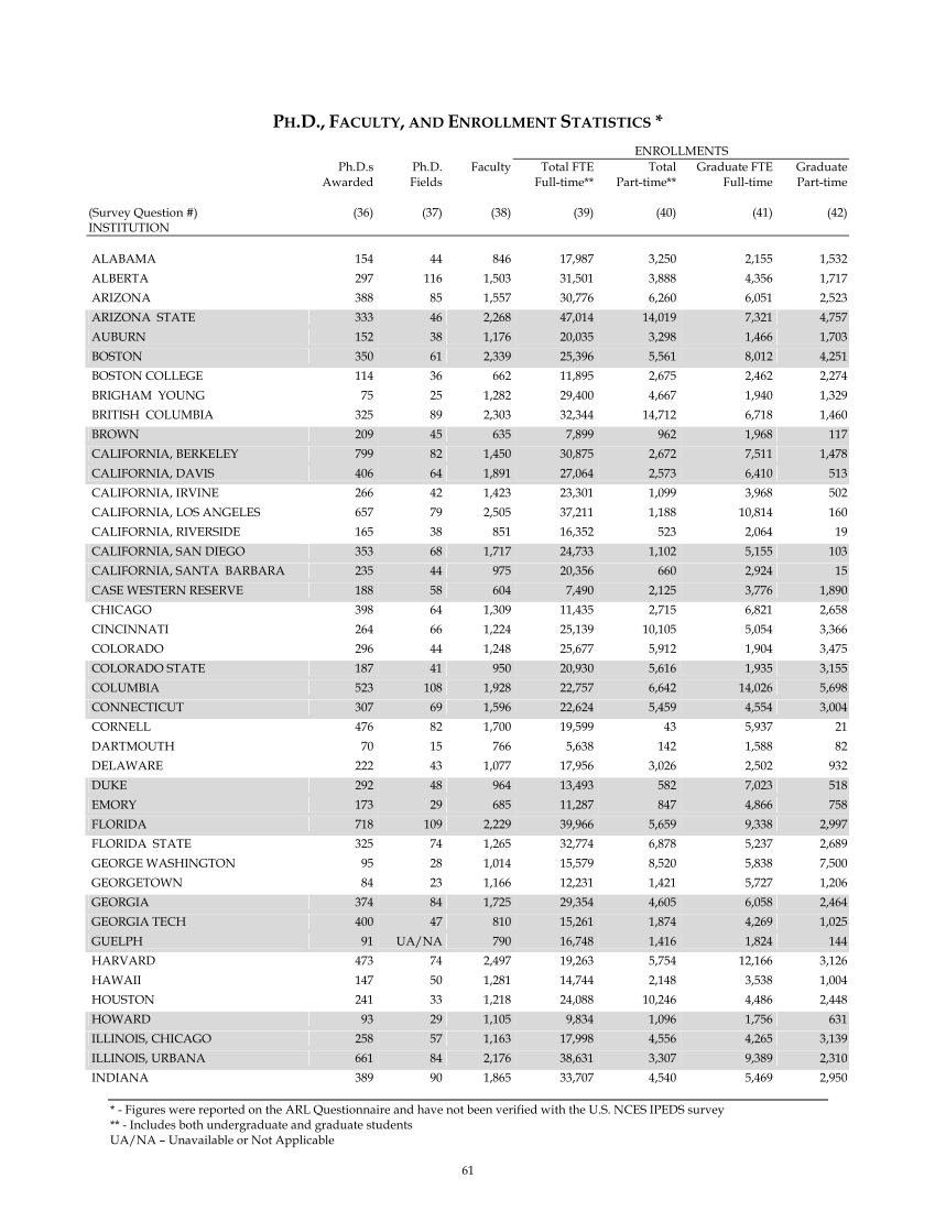 ARL Statistics 2005-2006 page 61