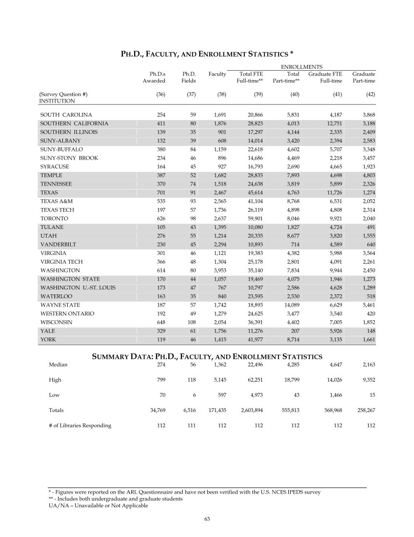 ARL Statistics 2005-2006 page 63