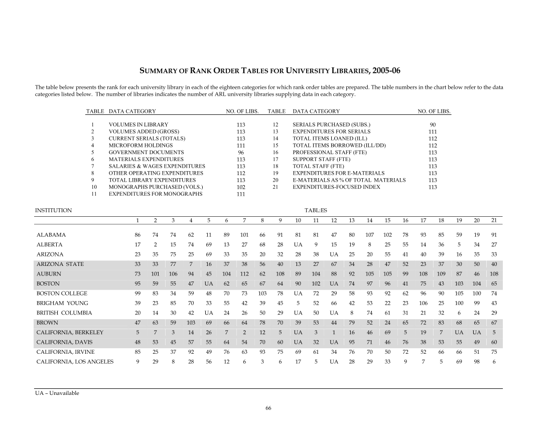 ARL Statistics 2005-2006 page 66