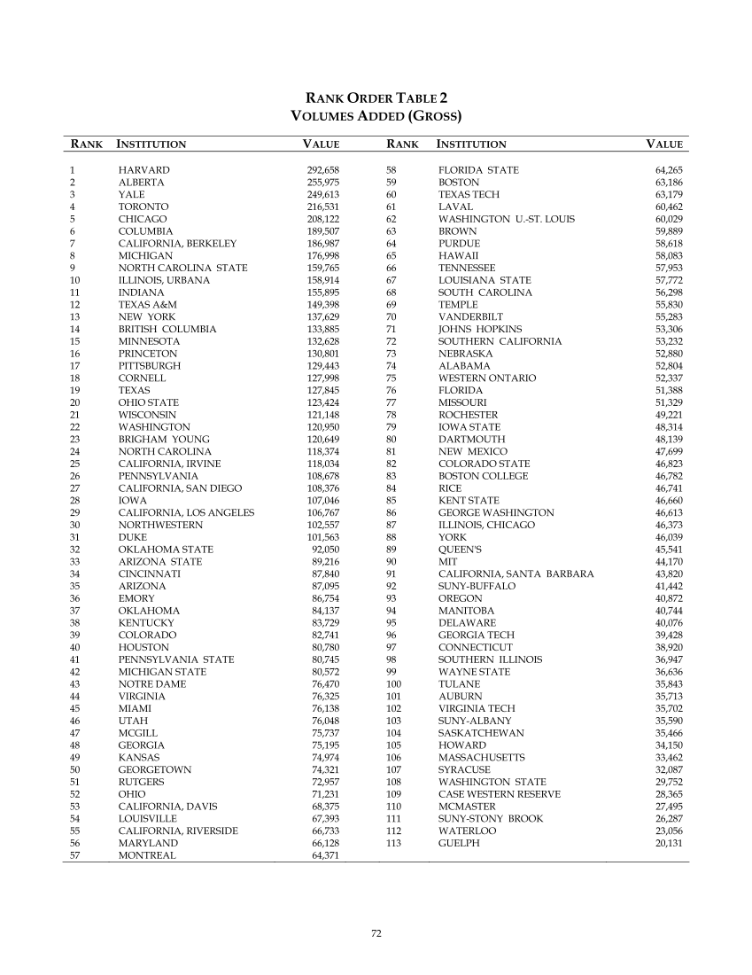 ARL Statistics 2005-2006 page 72