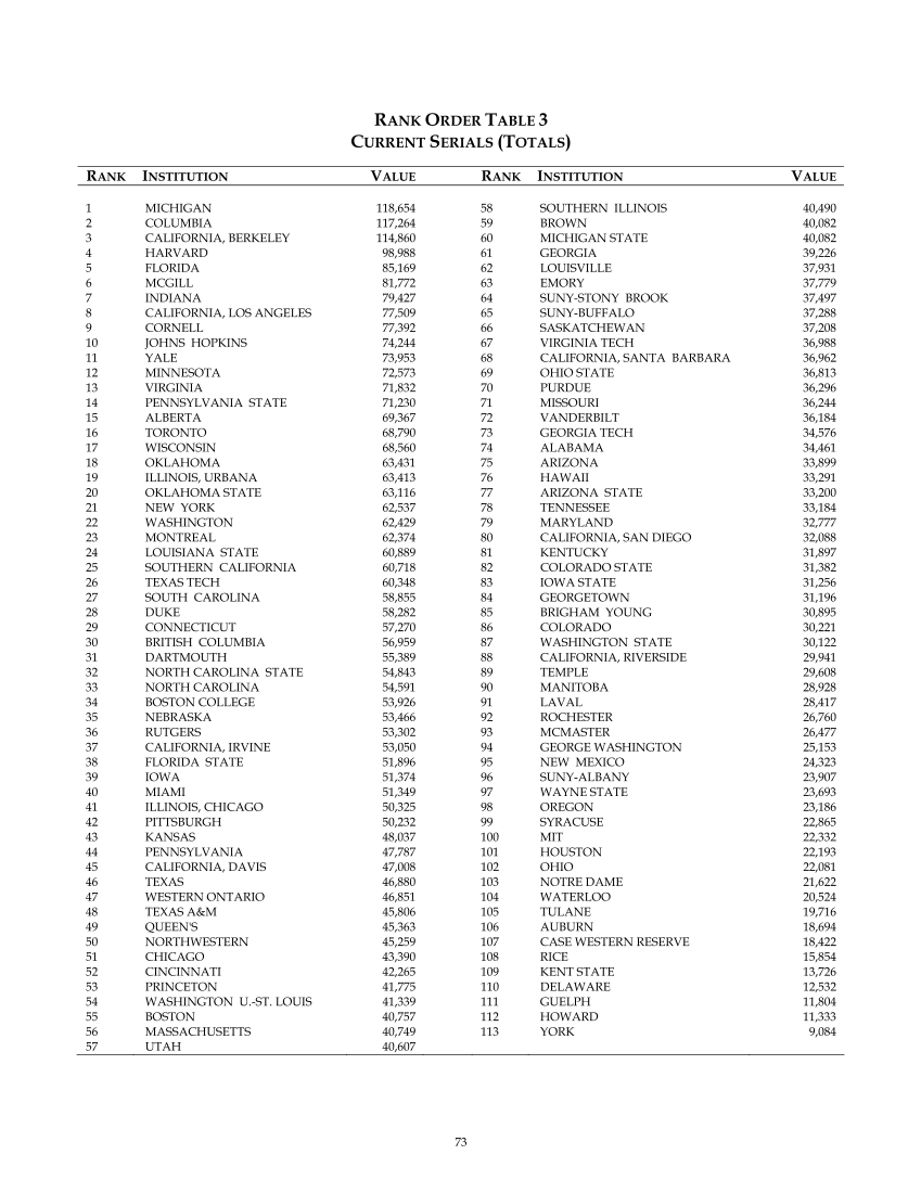 ARL Statistics 2005-2006 page 73