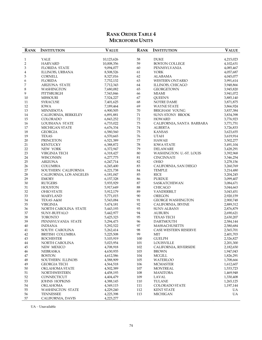 ARL Statistics 2005-2006 page 74