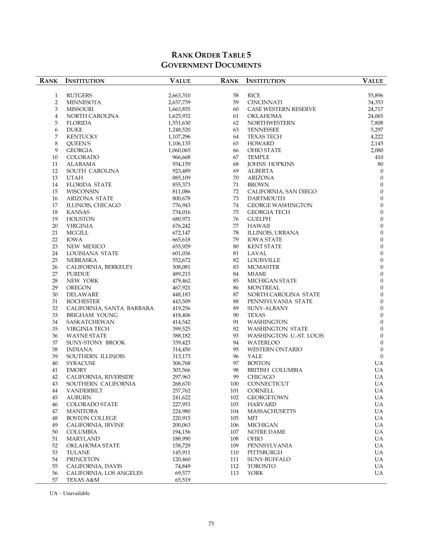 ARL Statistics 2005-2006 page 75