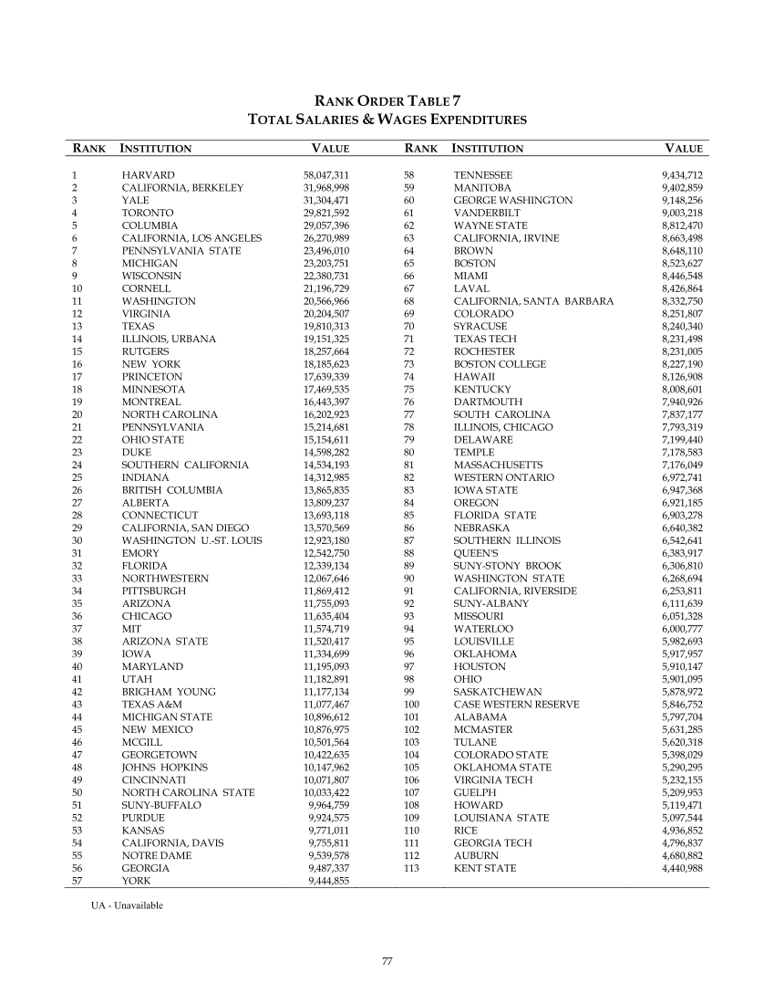 ARL Statistics 2005-2006 page 77