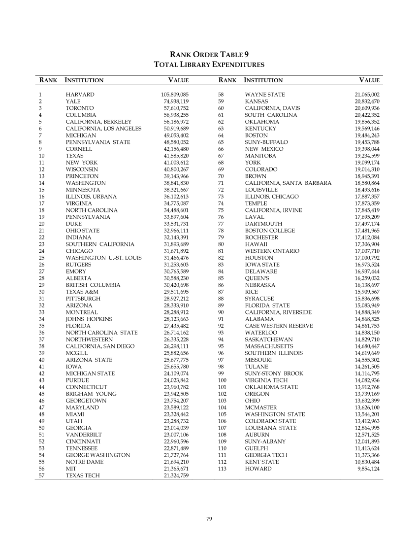 ARL Statistics 2005-2006 page 79