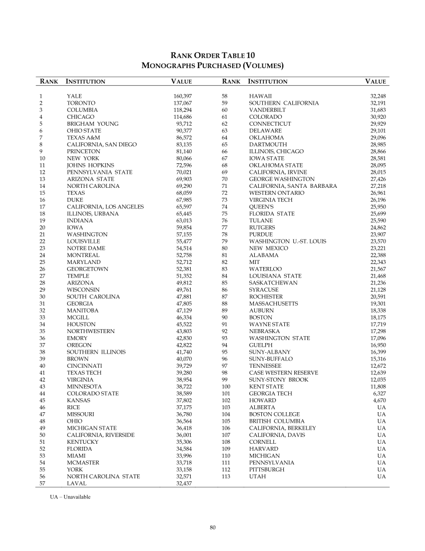 ARL Statistics 2005-2006 page 80
