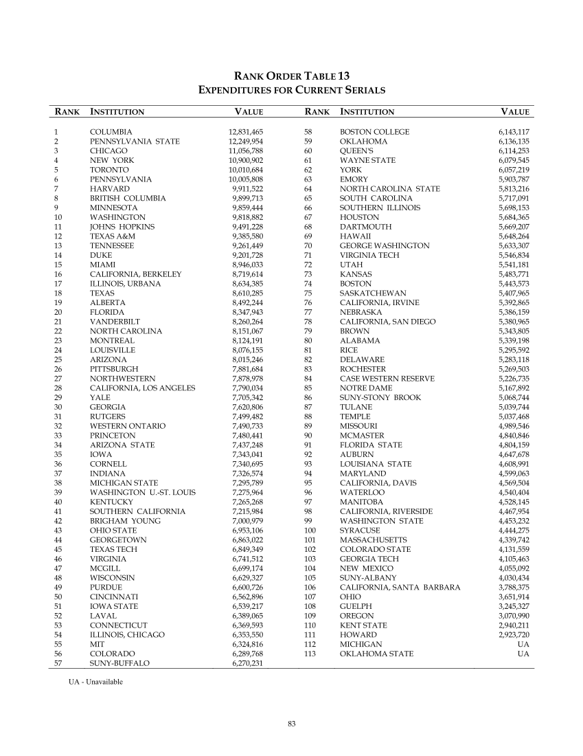 ARL Statistics 2005-2006 page 83