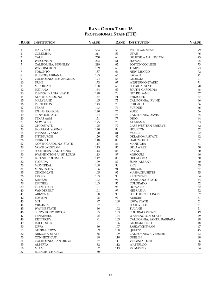 ARL Statistics 2005-2006 page 86