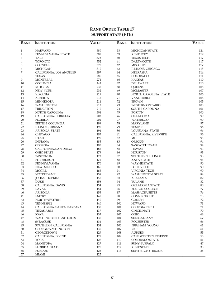 ARL Statistics 2005-2006 page 87