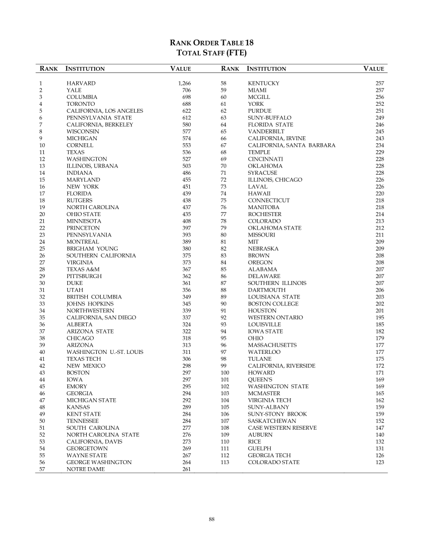 ARL Statistics 2005-2006 page 88