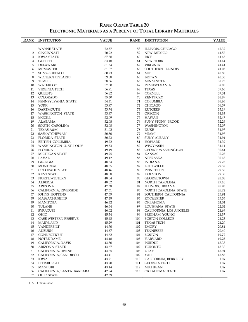 ARL Statistics 2005-2006 page 90