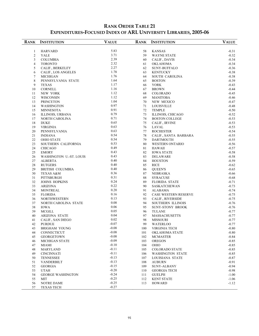 ARL Statistics 2005-2006 page 91