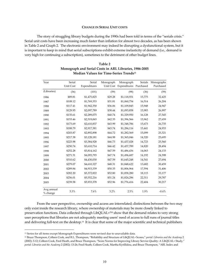 ARL Statistics 2004-2005 page 10