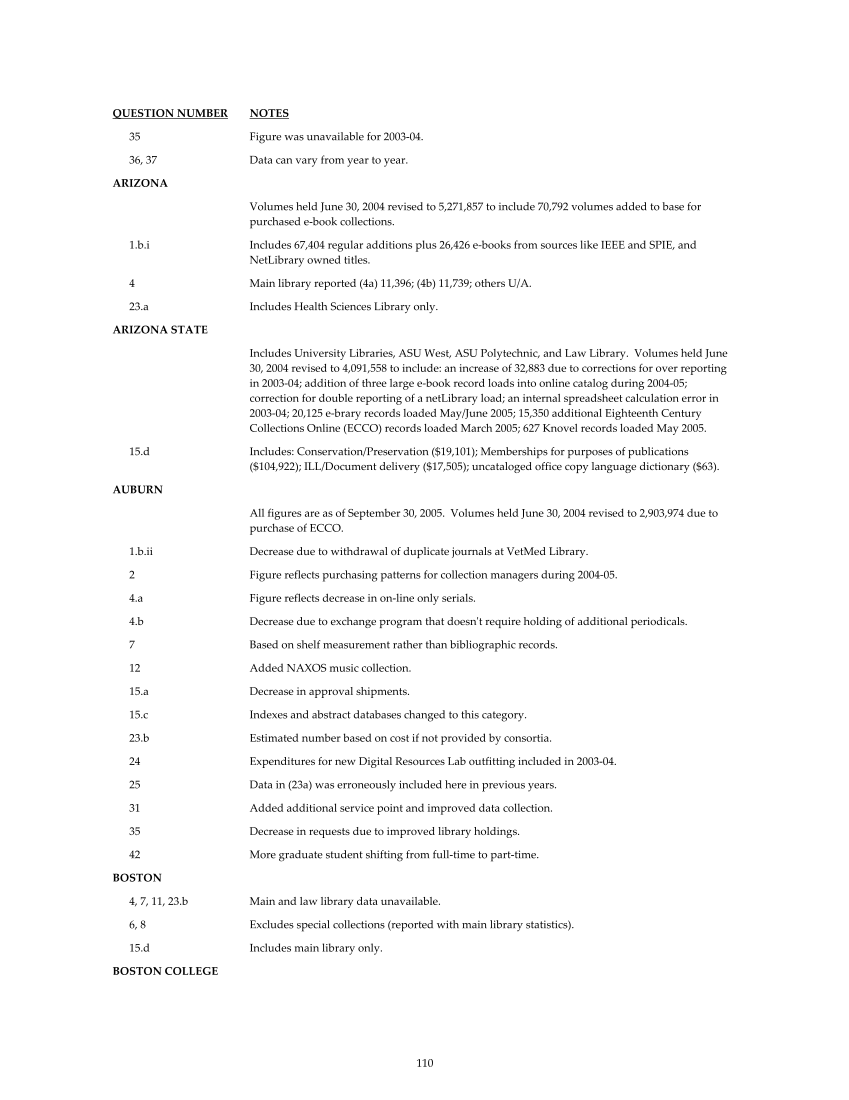 ARL Statistics 2004-2005 page 110