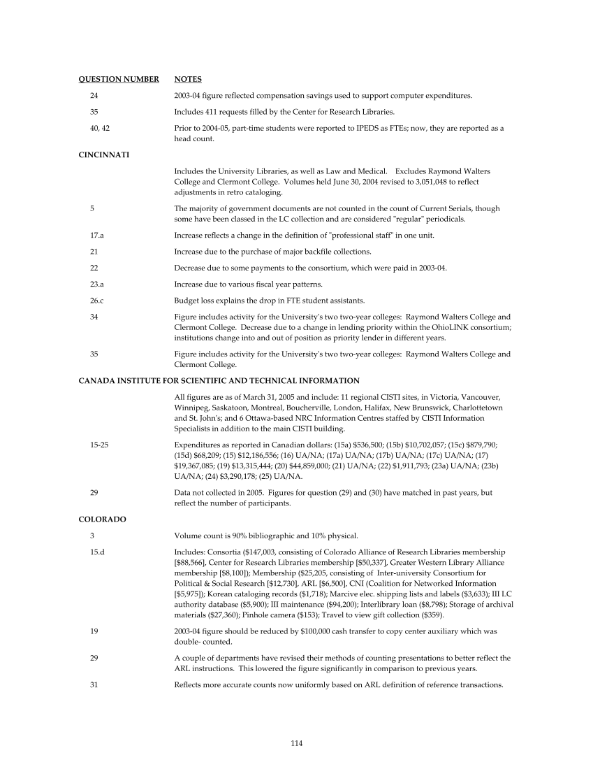 ARL Statistics 2004-2005 page 114