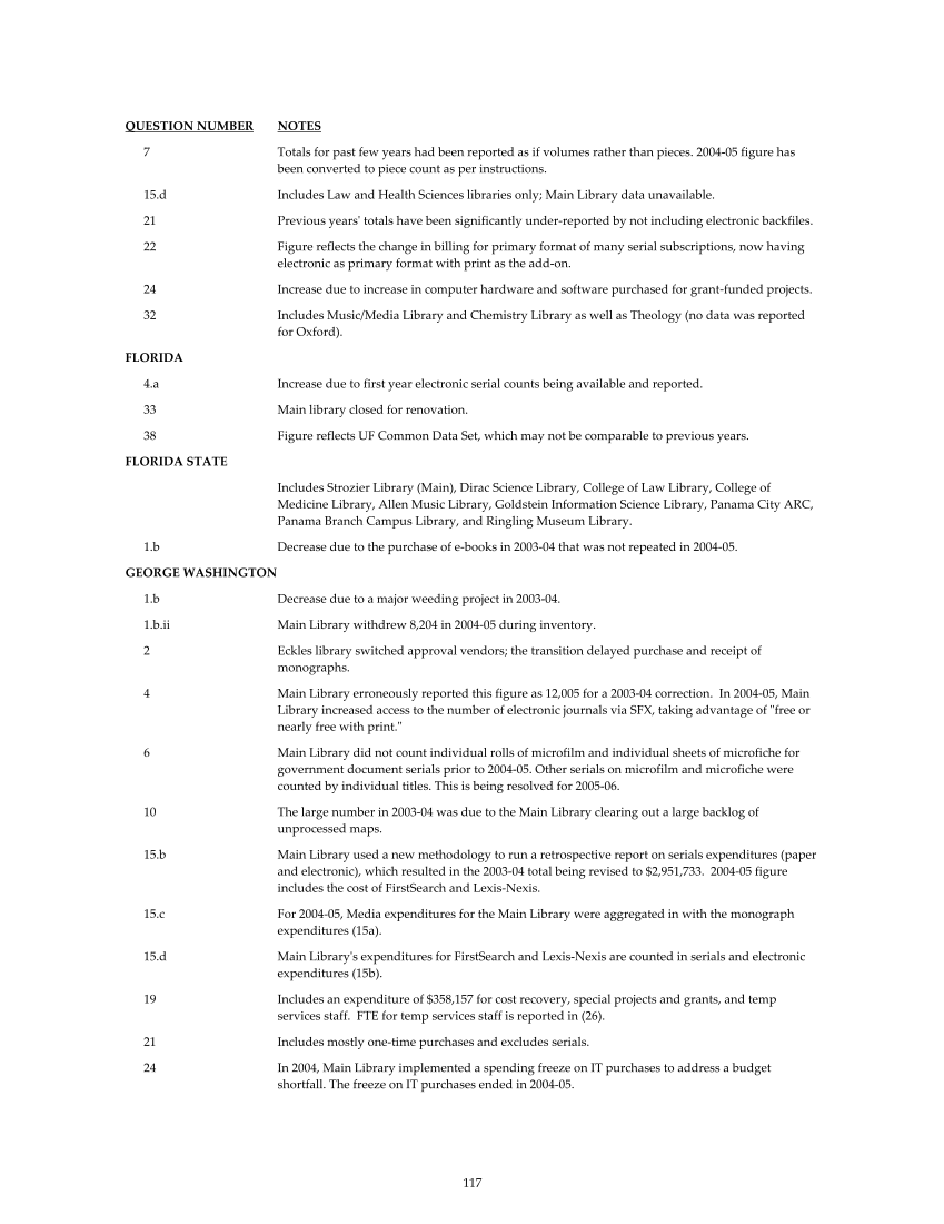 ARL Statistics 2004-2005 page 117