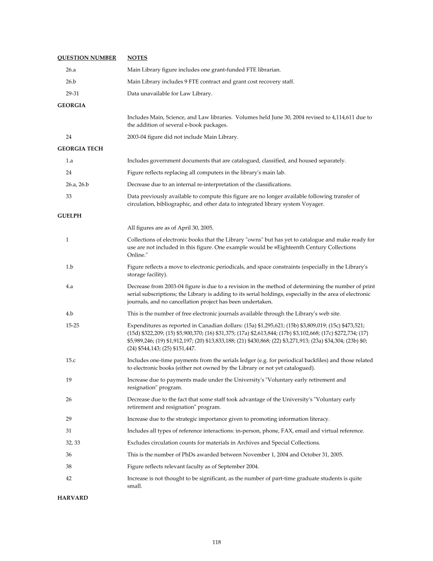 ARL Statistics 2004-2005 page 118