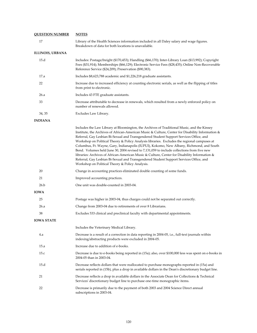 ARL Statistics 2004-2005 page 120