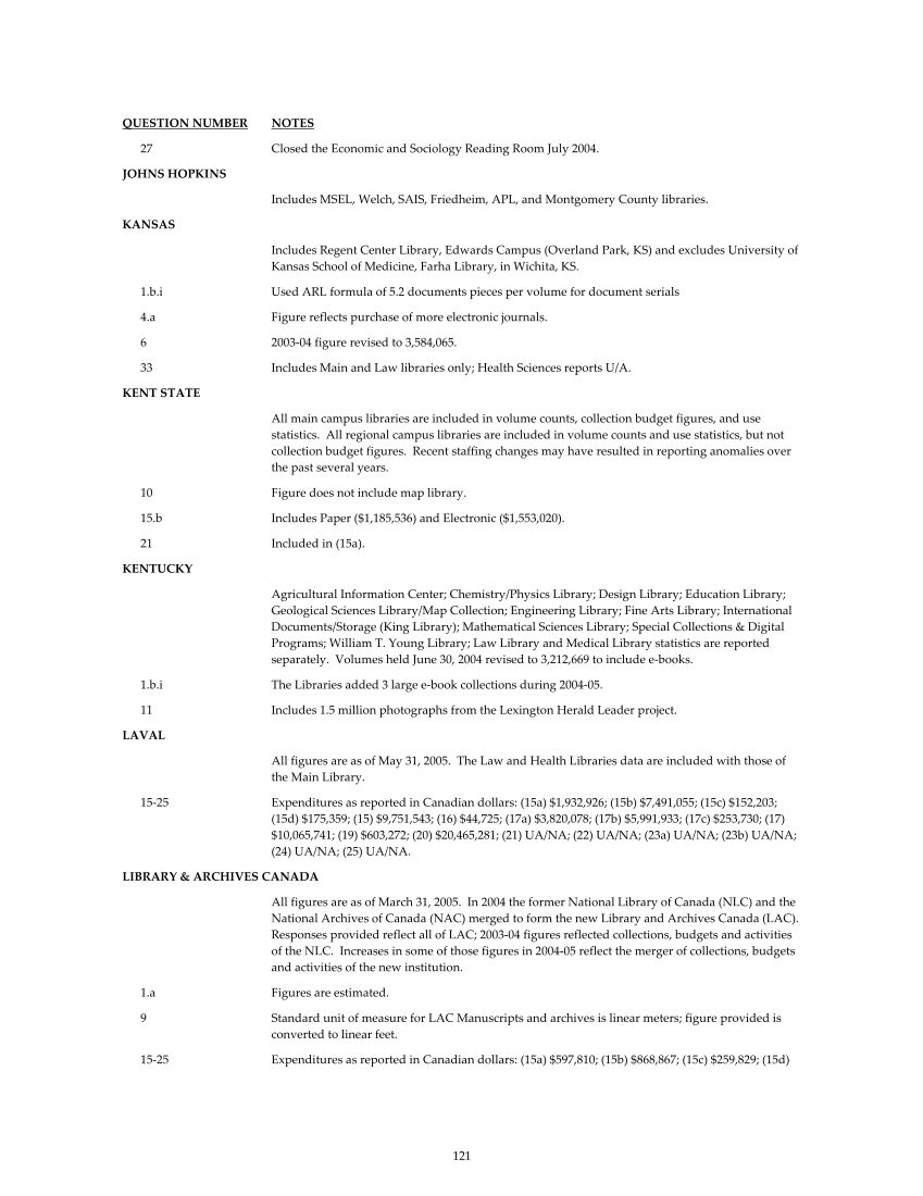 ARL Statistics 2004-2005 page 121