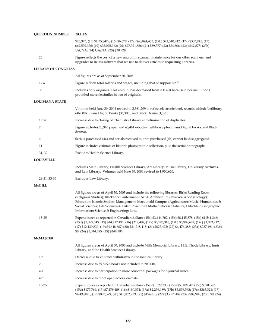 ARL Statistics 2004-2005 page 122