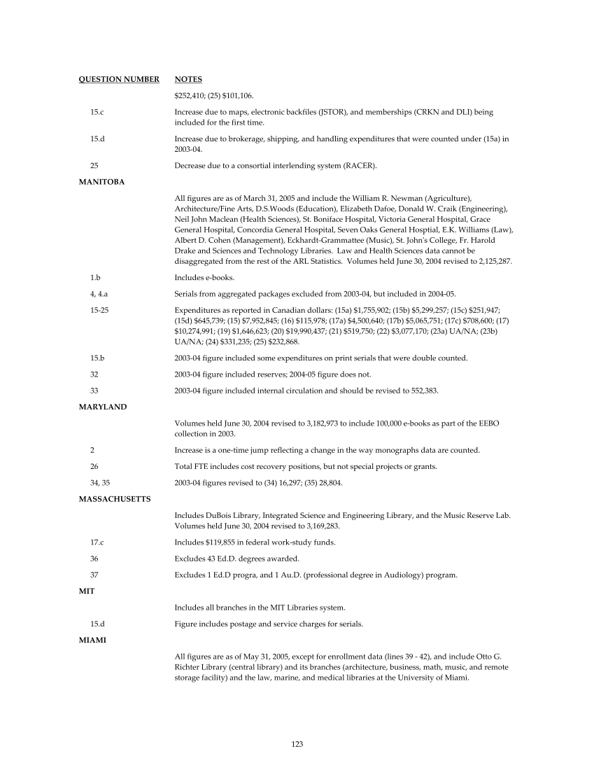 ARL Statistics 2004-2005 page 123