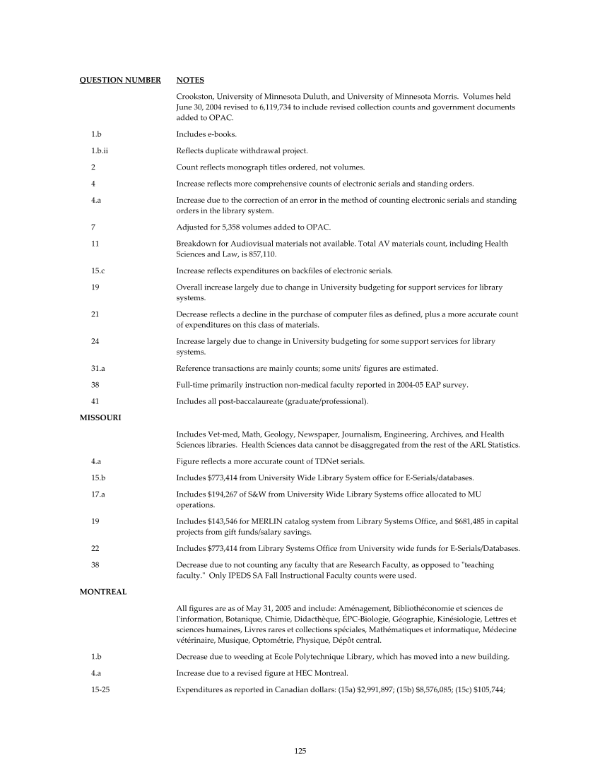 ARL Statistics 2004-2005 page 125