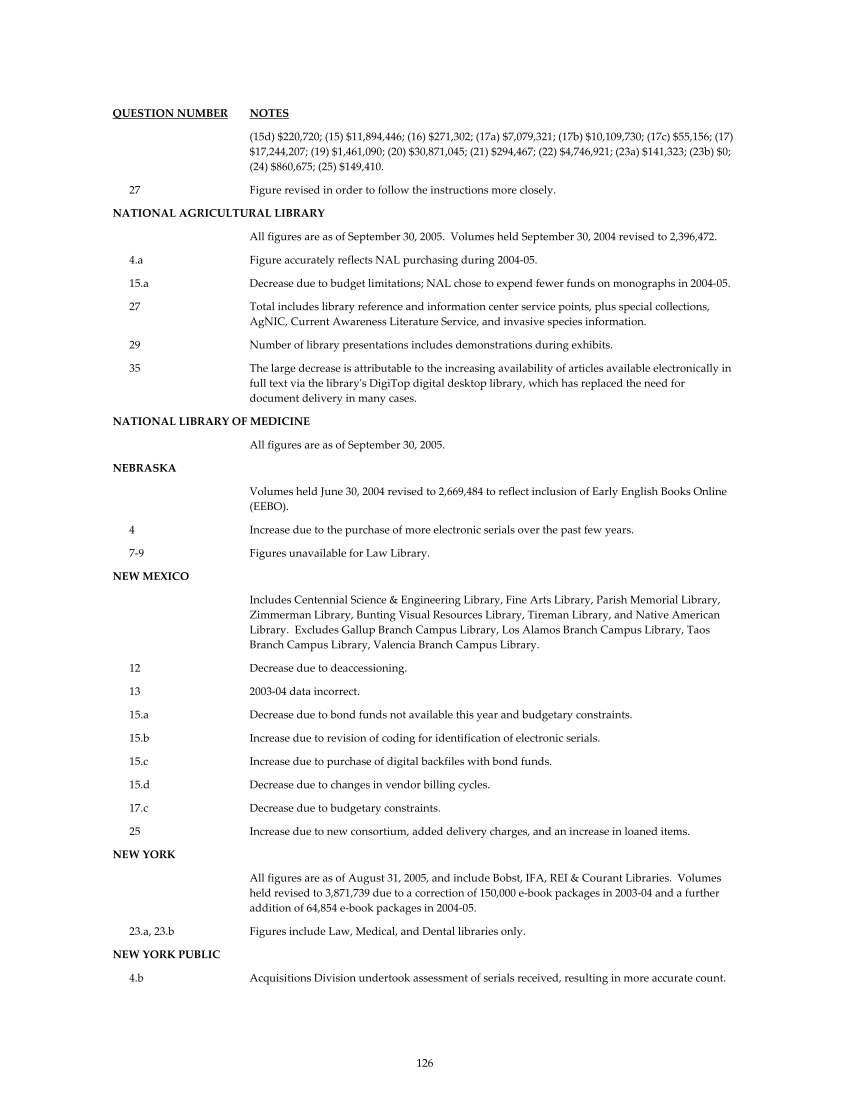 ARL Statistics 2004-2005 page 126