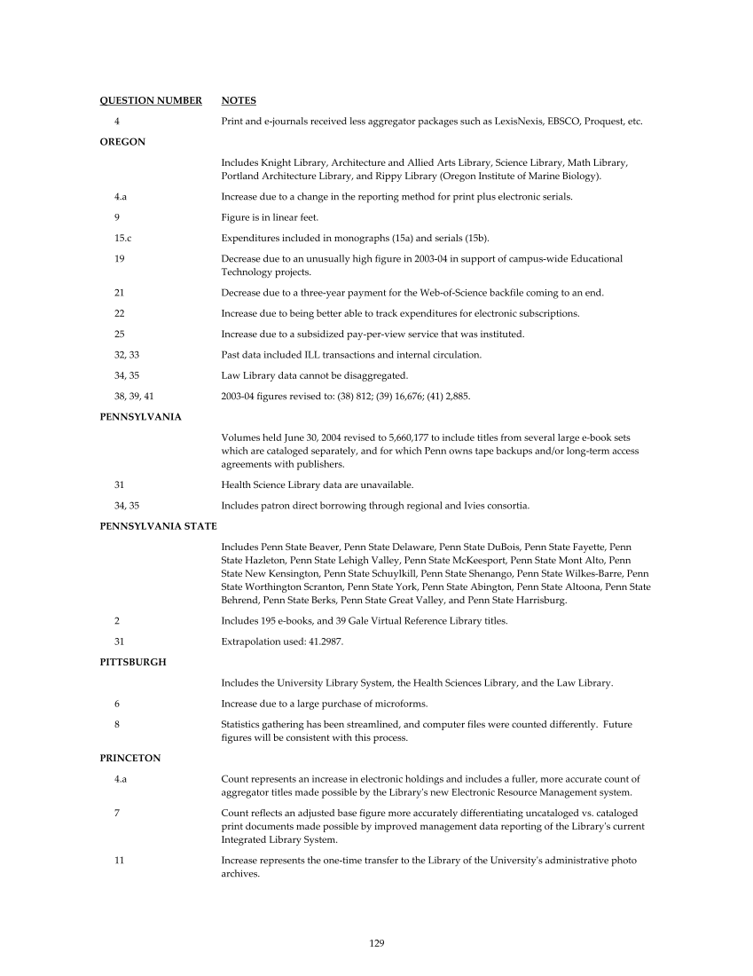 ARL Statistics 2004-2005 page 129