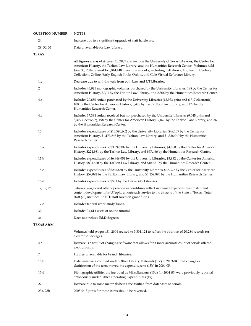 ARL Statistics 2004-2005 page 134