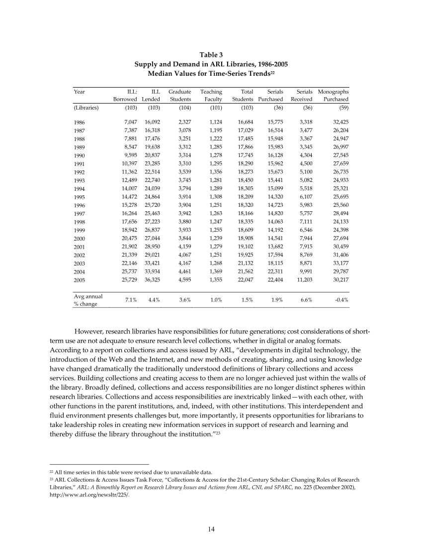 ARL Statistics 2004-2005 page 14
