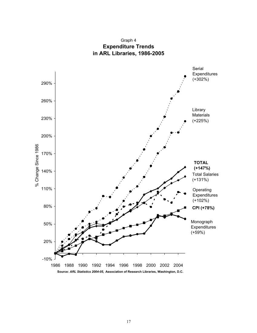 ARL Statistics 2004-2005 page 17