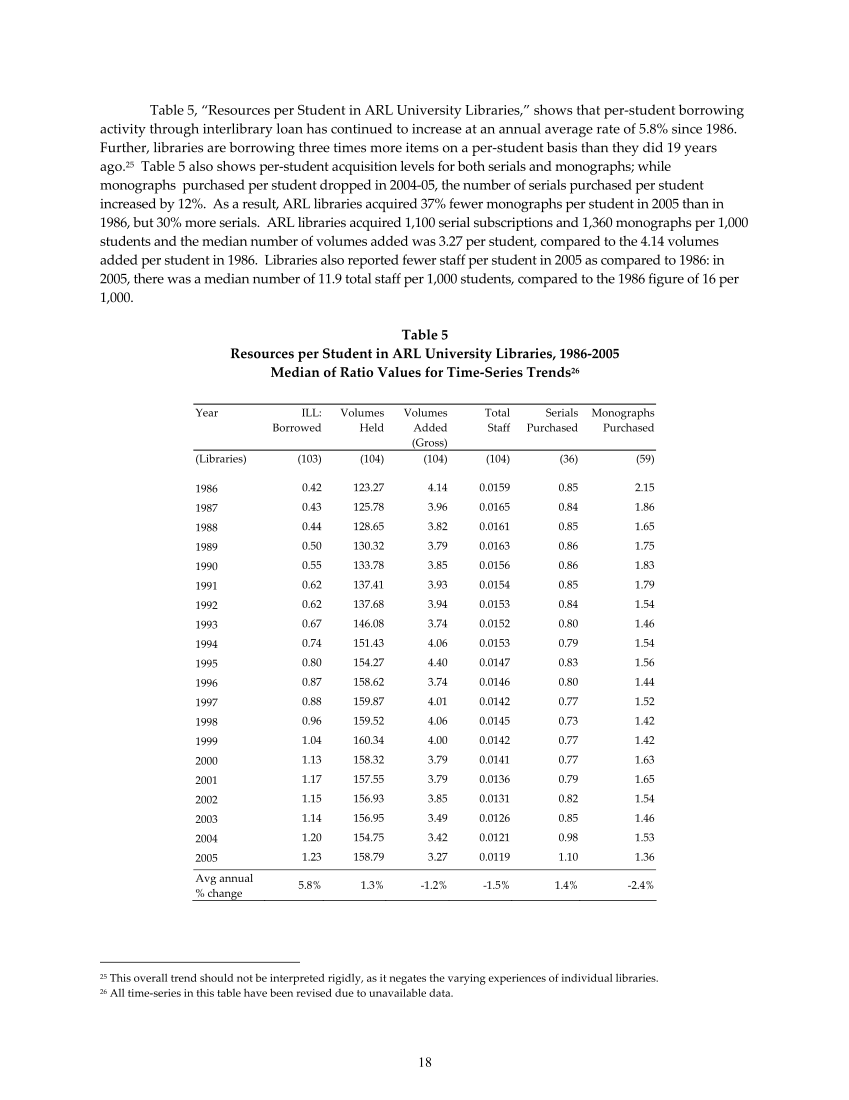ARL Statistics 2004-2005 page 18