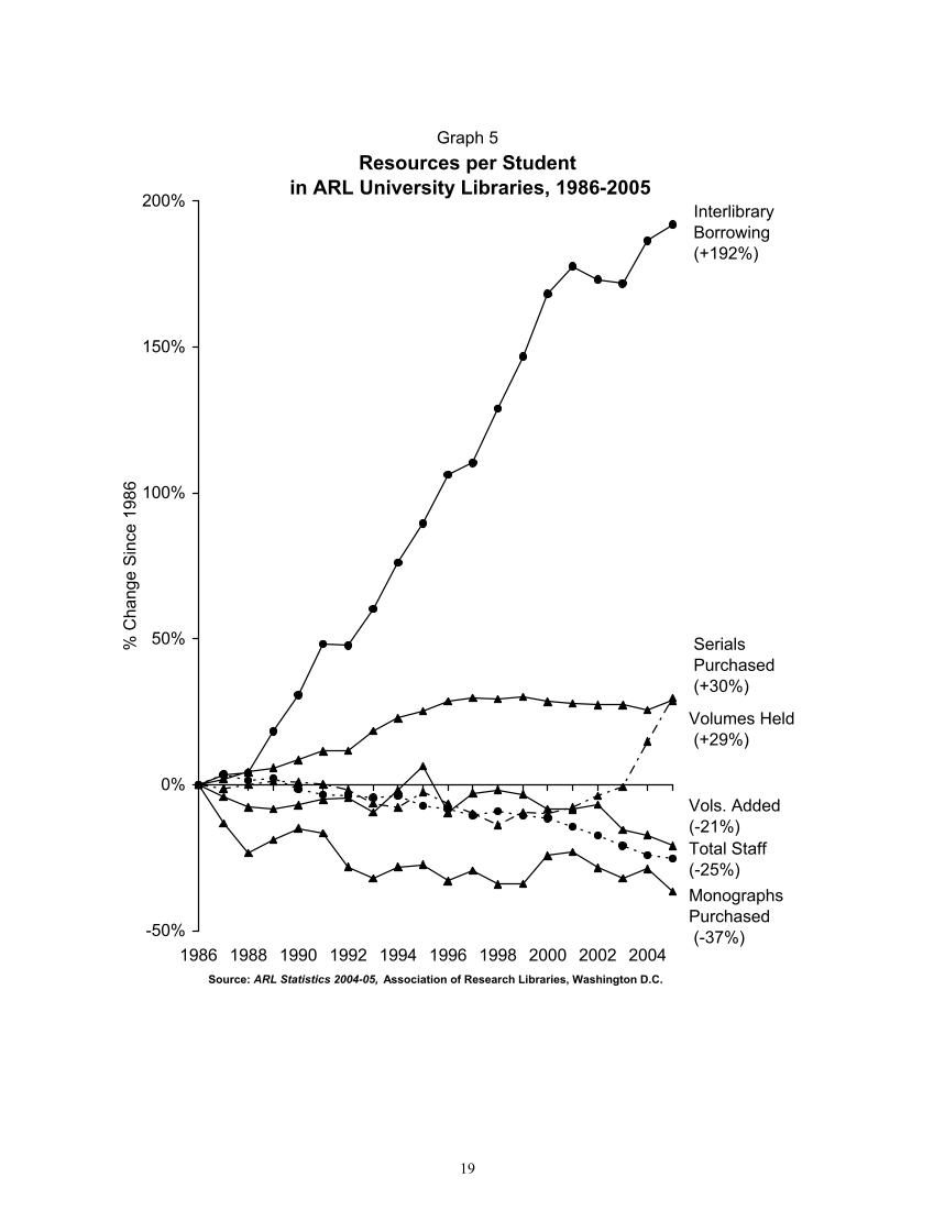 ARL Statistics 2004-2005 page 19