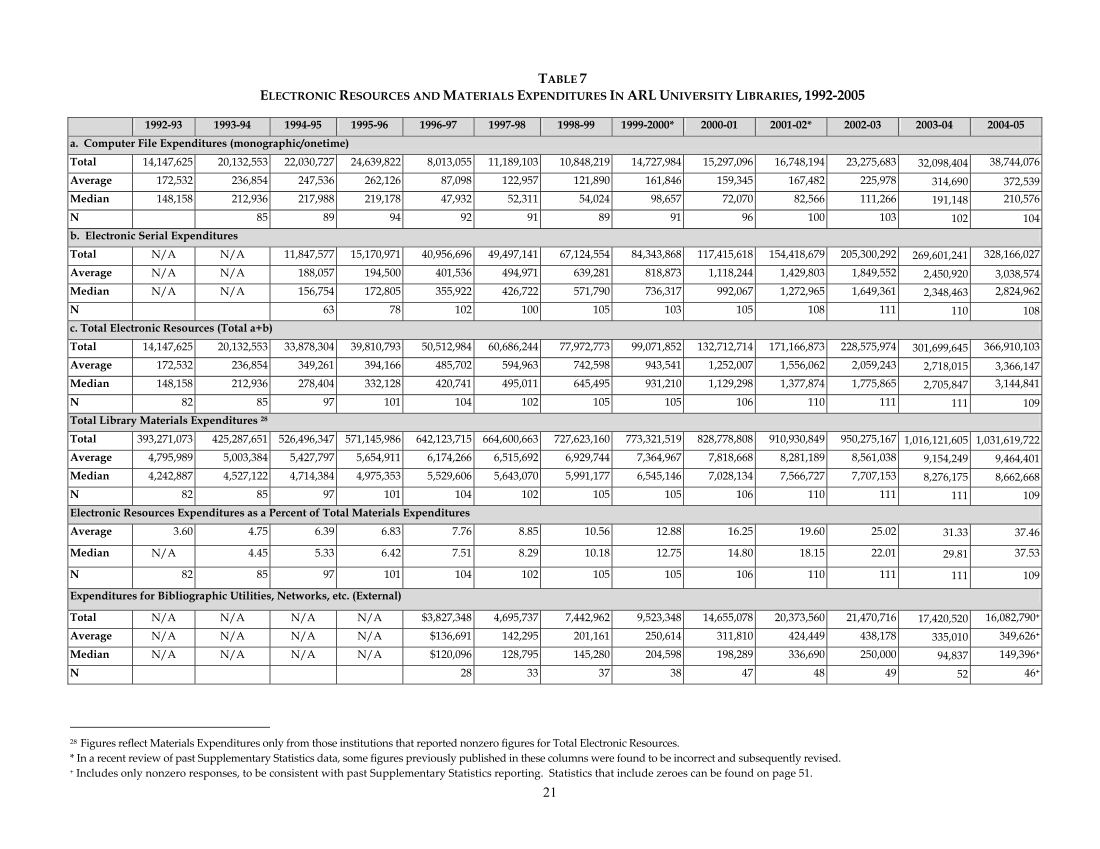 ARL Statistics 2004-2005 page 21