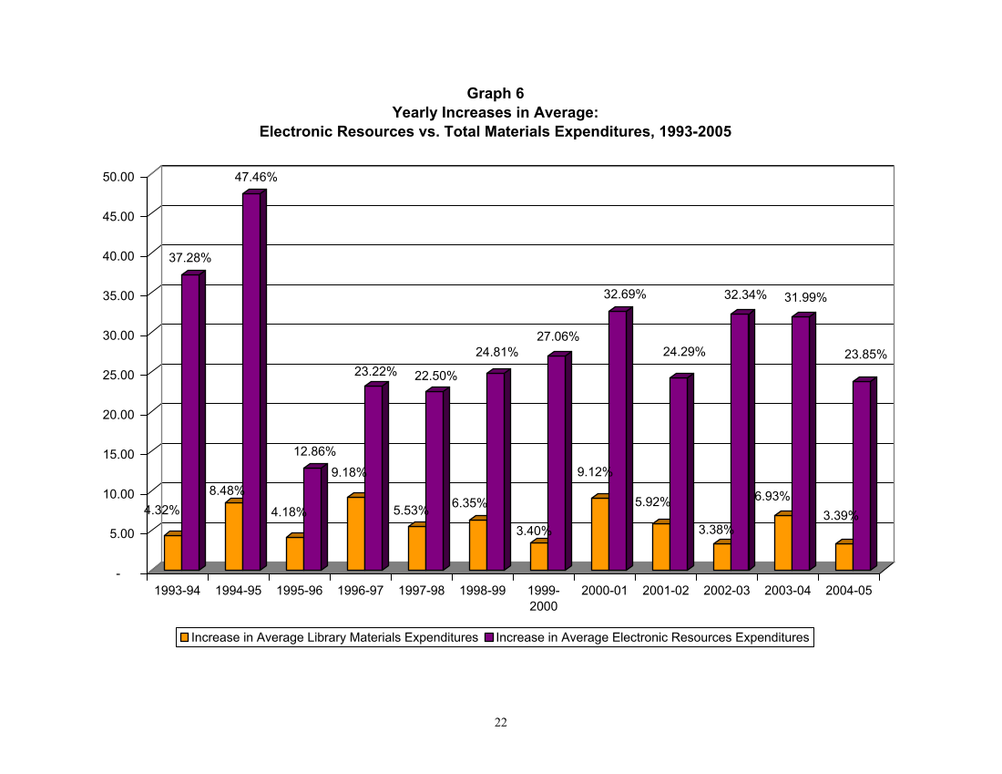 ARL Statistics 2004-2005 page 22