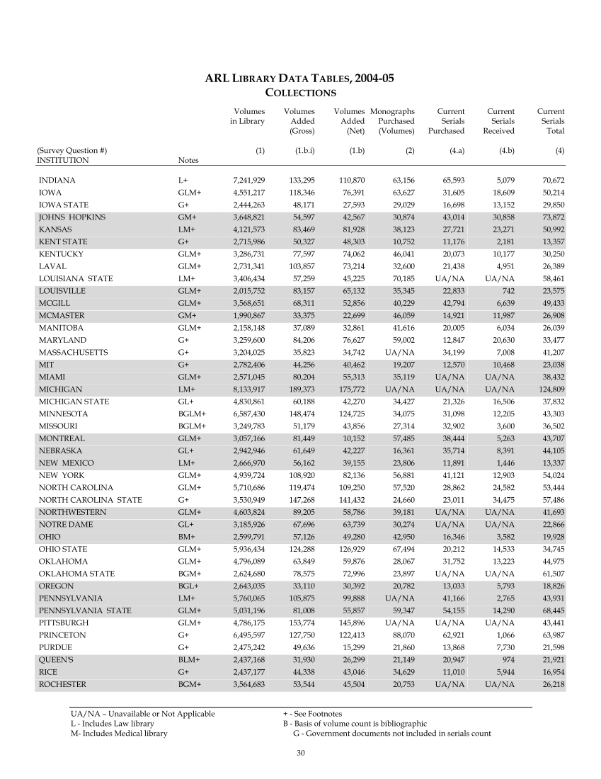 ARL Statistics 2004-2005 page 30