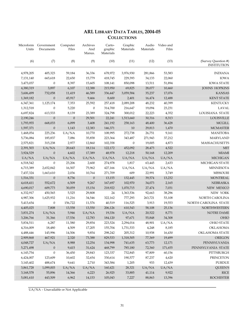 ARL Statistics 2004-2005 page 31