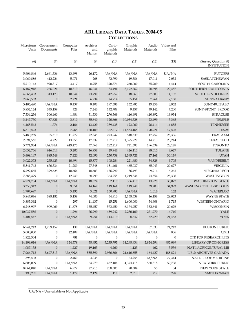 ARL Statistics 2004-2005 page 33