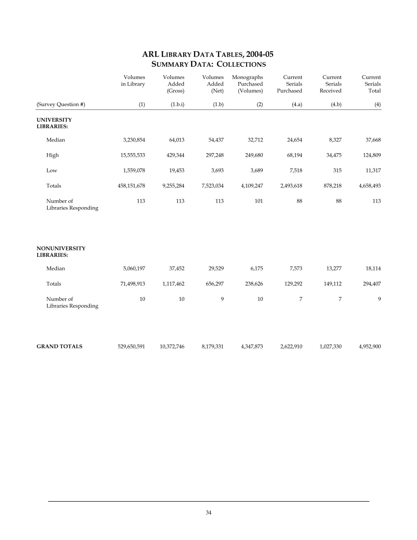 ARL Statistics 2004-2005 page 34