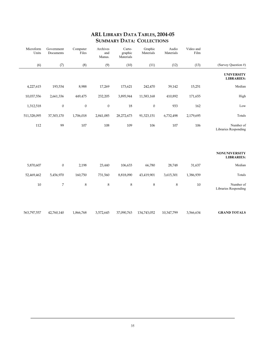 ARL Statistics 2004-2005 page 35