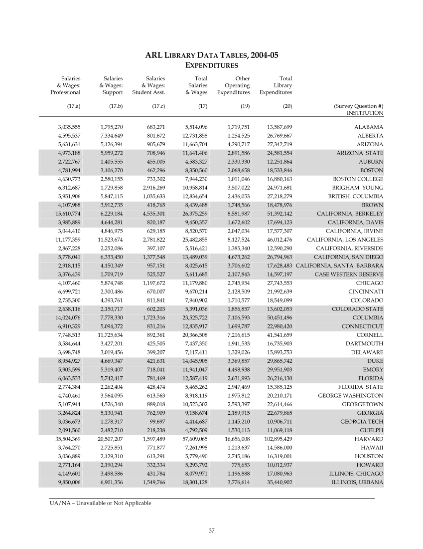 ARL Statistics 2004-2005 page 37