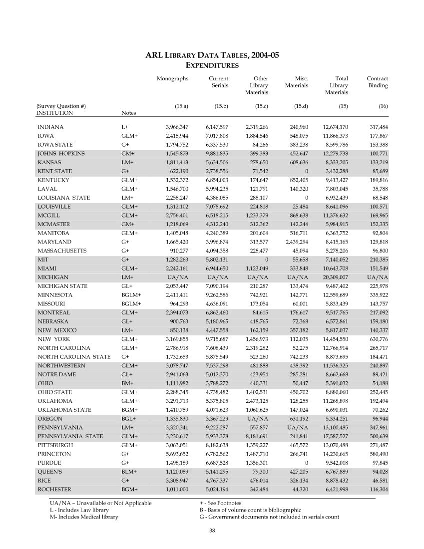 ARL Statistics 2004-2005 page 38