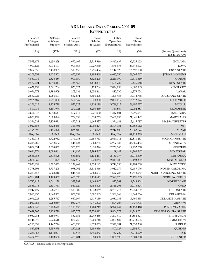 ARL Statistics 2004-2005 page 39